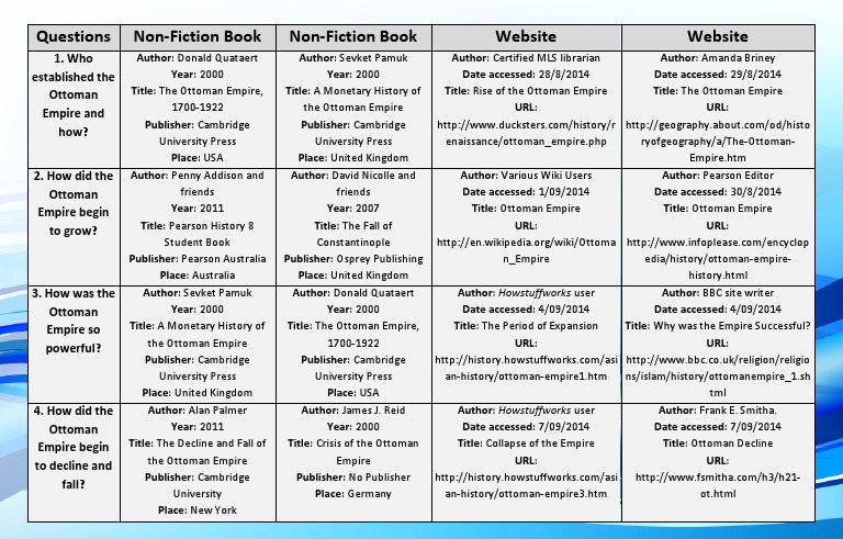 Note-Taking Data Grid | PDF | Hypertext | Websites