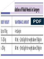 Calculation of Fluid Needs in Surgery