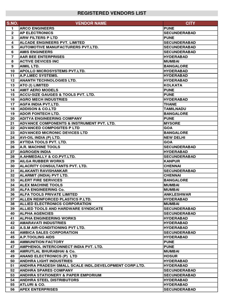 Vendors List | PDF | Business