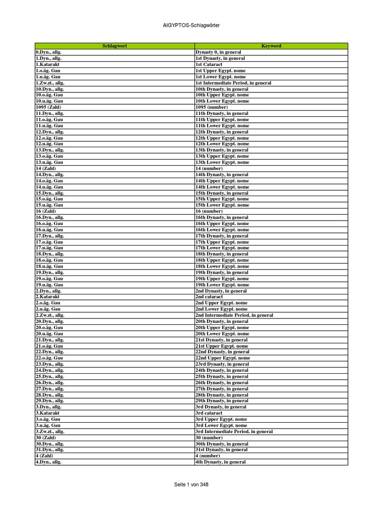 000 AIGYPTOS OEB Schlagwortliste | PDF | Athena | University Of Michigan