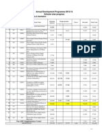 Sector: Drinking Water Supply & Sanitation: Annual Development Programme 2013-14 Scheme Wise Progress