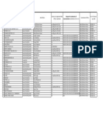 Subcontractor's H&S Personnel For Monthly - July 14