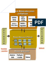 Mapeo de Los Procesos