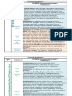 Profesiograma DGETI Mayo 2013