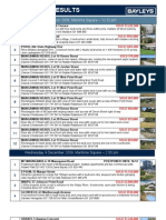 Bayleys Auction Results 9 December 2009