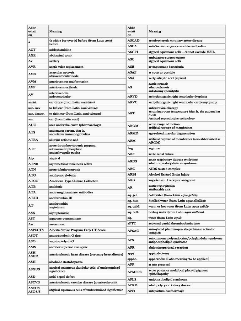 Abbreviation Intravenous Therapy Ct Scan