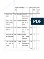 No. Title Types of Accident Date of Incident Place Time Number of Deaths Number People of Injured