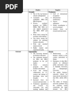 Swot Iba