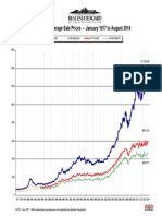 Rebgv Average Price Graph, August 2014 (Printable Version)
