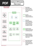 PDF Anatomy 101