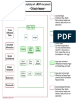 PDF Anatomy 101