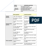 Reporting Questions