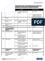 Correspondencia Ley29783 Ohsas Oit