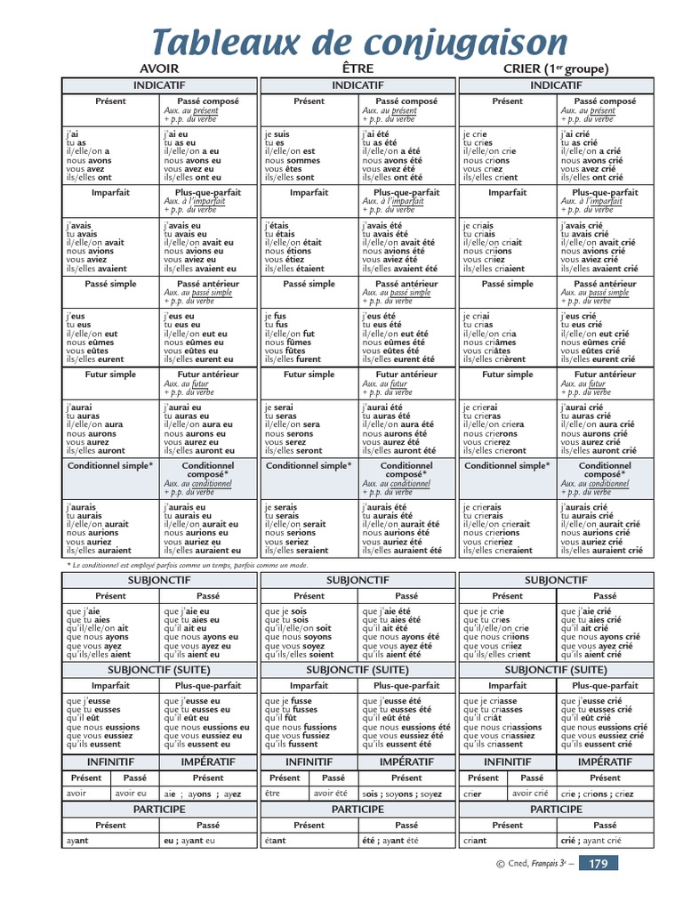Tableau De Conjugaison Tous Les Temps Pdf Tableau-de-conjugaison.pdf | Philologie | Syntaxe