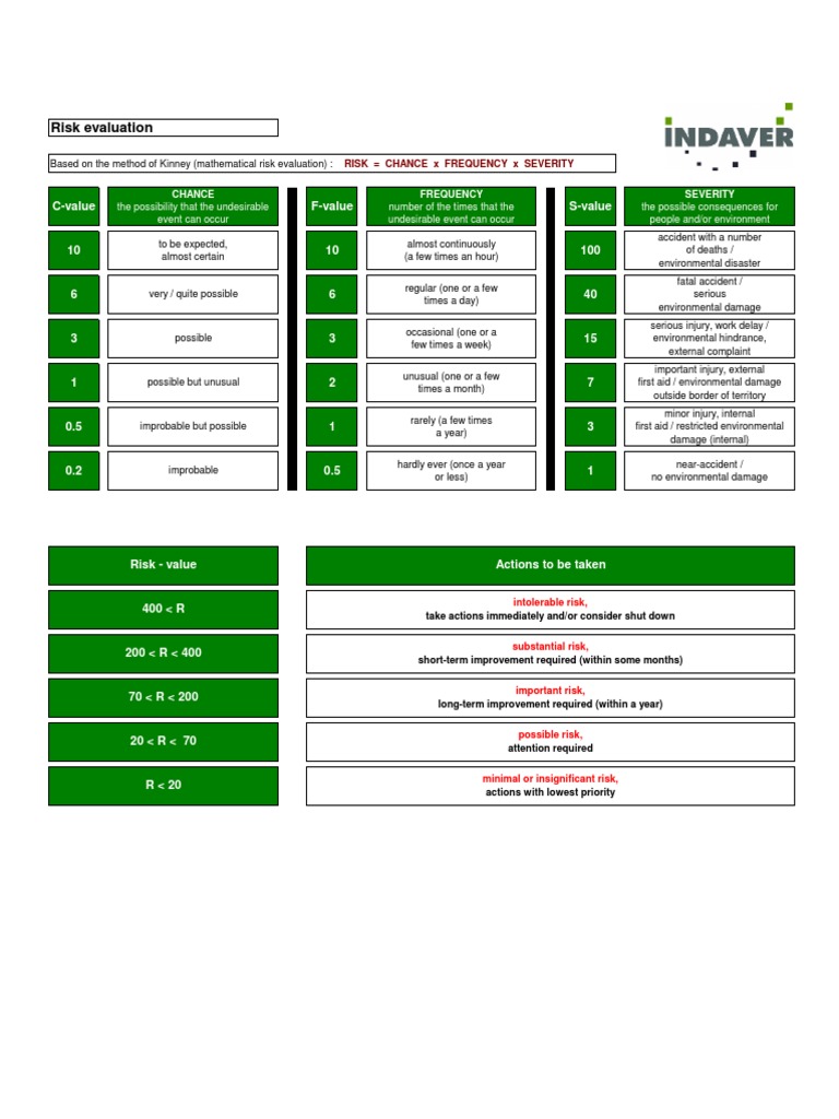 Risk Evaluation | PDF | Science & Mathematics