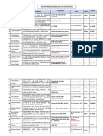 Resumen Expedientes Tecnicos