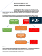 Pelaksanaan Kegiatan Duty