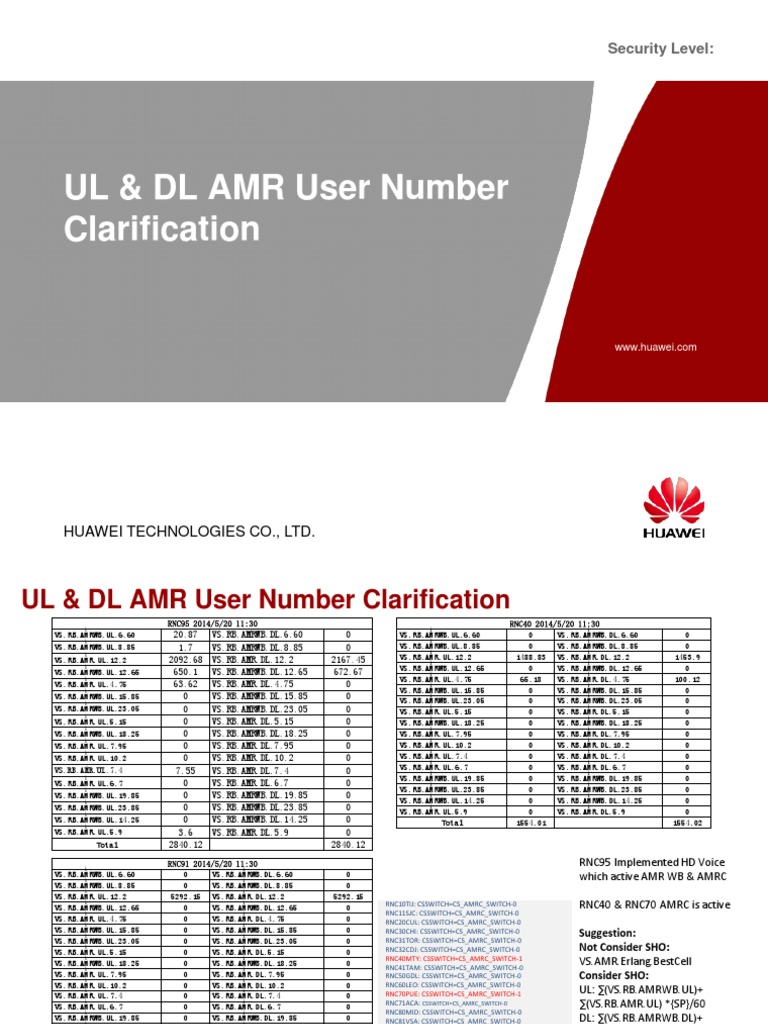 UL DL AMR User Number Clarification | PDF | Intellectual Works | Business