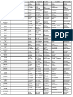 Tabla Castellano A Otros Idiomas Ramon Campayo 130228120956 Phpapp02