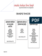 Organismes Financeurs SASS PDF