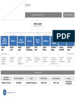 ge_organization_chart.pdf