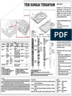 Poster Prinsip Stratigrafi Braided Stream