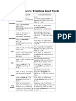 Vocabulary For Describing Graph Trends - Ielts