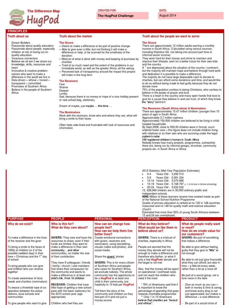 2014-08 The Difference Map A4 | PDF | Wellness