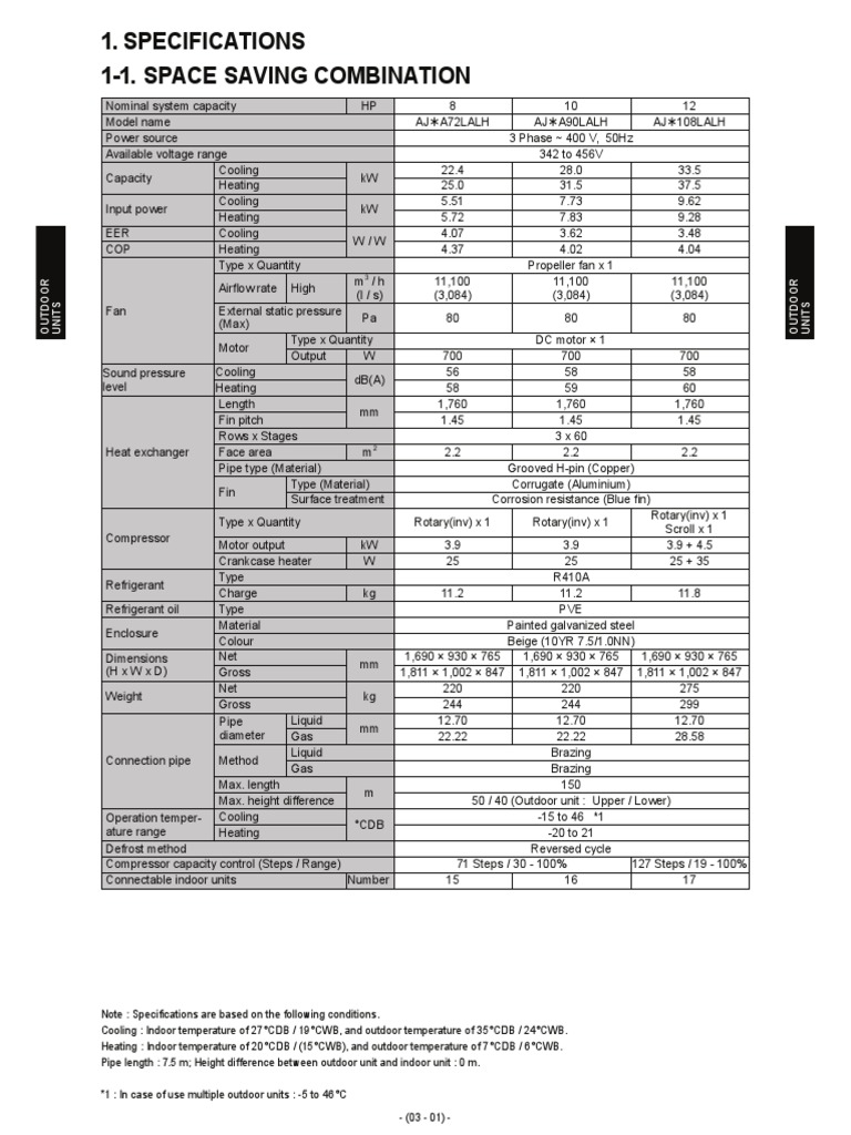 Outdoor Unit Specifications for HVAC Systems | PDF | Mechanical Fan ...