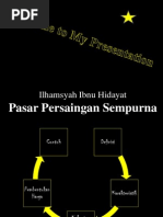 Pasar Persaingan Sempurna