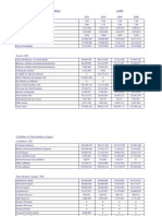 Arab Banking Corporation Trading and Financial Data