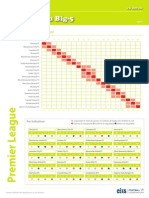 Les Prédictions de L'observatoire Du Football