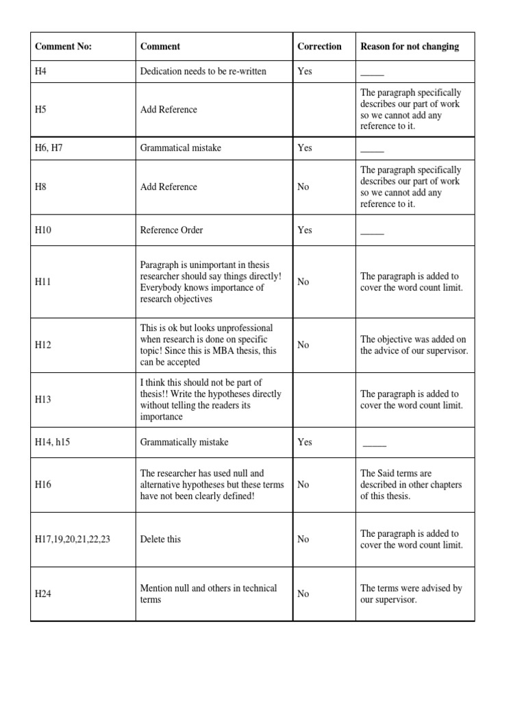 Thesis Feedback and Revision Notes | PDF
