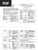 Noções de Concordância Verbal