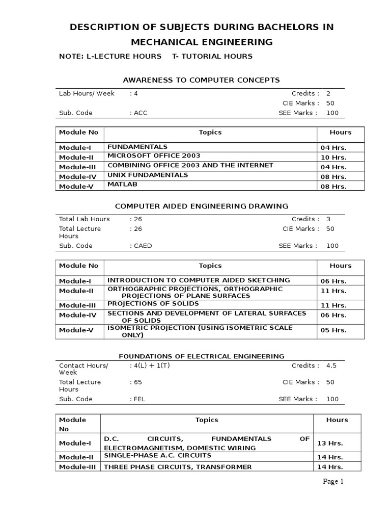 Description of Subjects | PDF