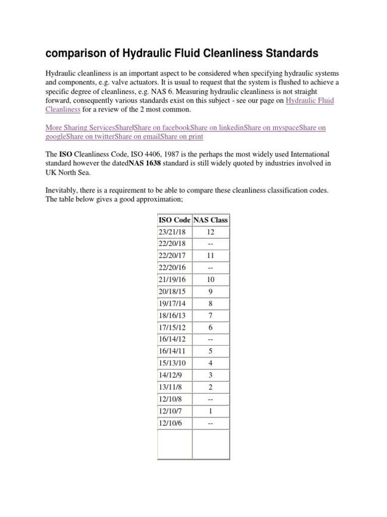 Comparison of Hydraulic Fluid Cleanliness Standards PDF Mechanical