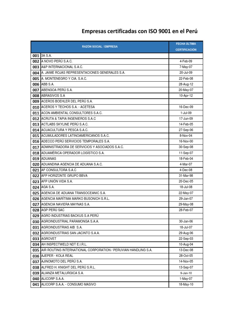 Empresas Certificadas Con ISO 9001 en El Perú PDF Perú Business