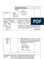 9.prevederi Constructive Pentru Elementele Nestructurale Din