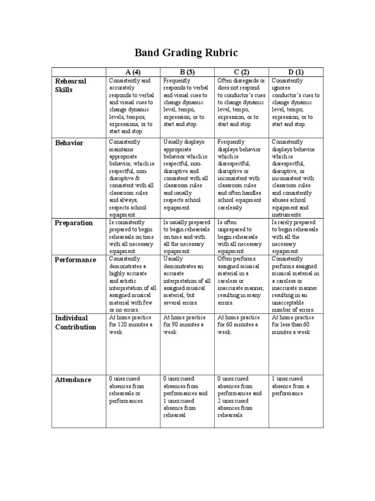 Band Grading Rubric PDF Conducting Psychology