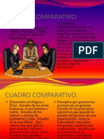 CUADRO COMPARATIVO Filosofia Administrativa