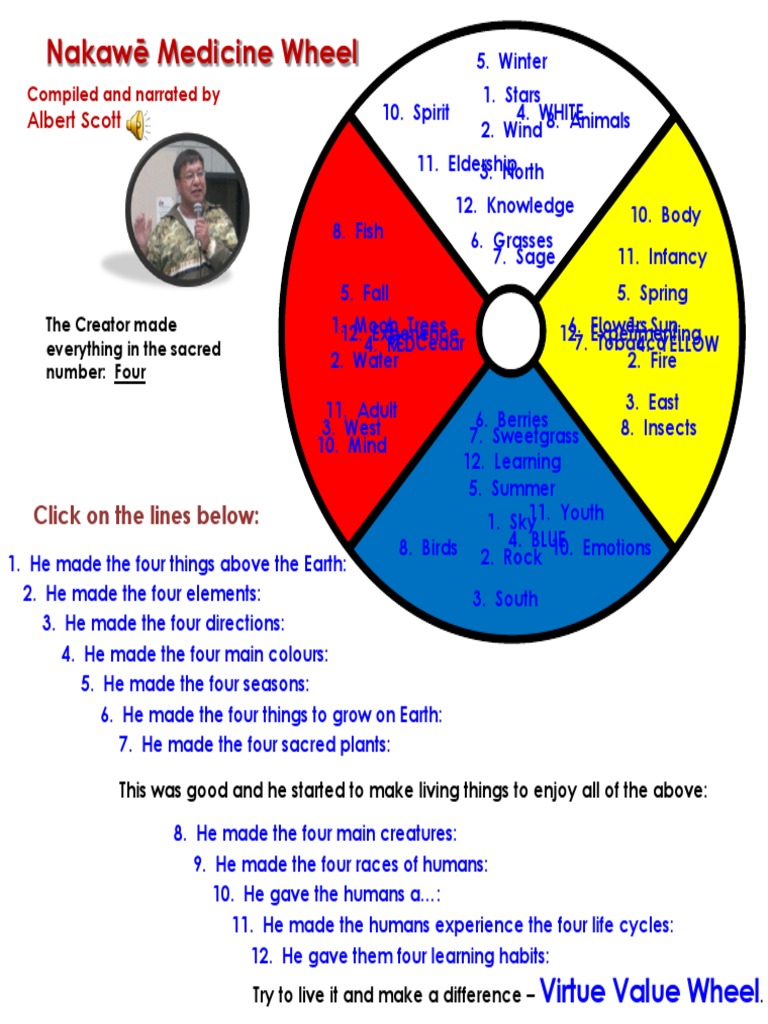 Medicine Wheel 2011 | PDF | Sky | Trust (Emotion)