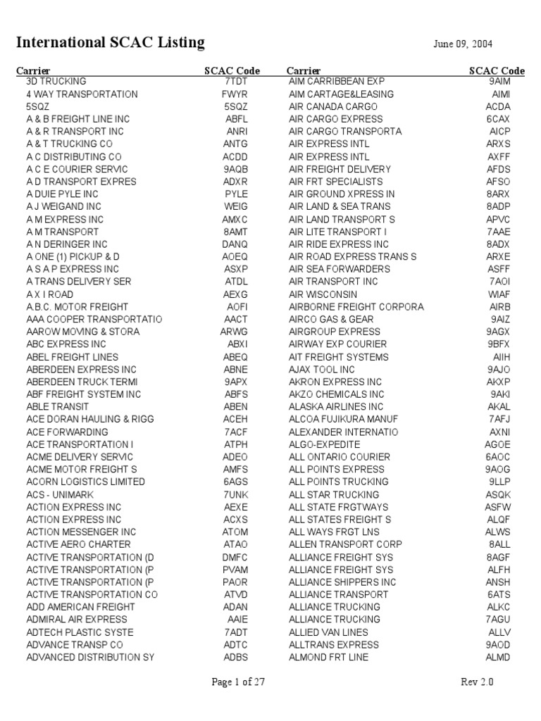 Scac Code List 2024 Printable lida coraline