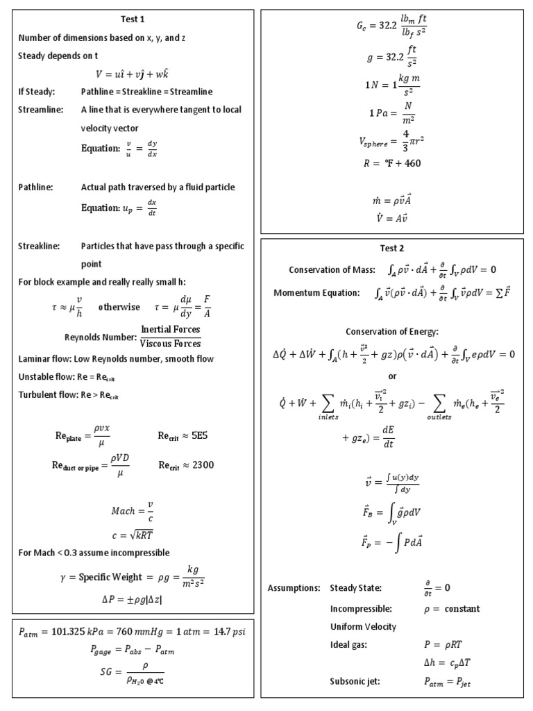 Fluid Dynamics Cheat Sheet | Fluid Dynamics | Reynolds Number