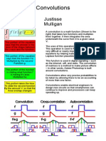 Convolution