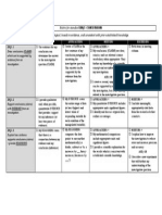 CD Unit Rubrics