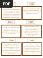 Download Avances de La Biologa by Lauri Medina SN239225483 doc pdf