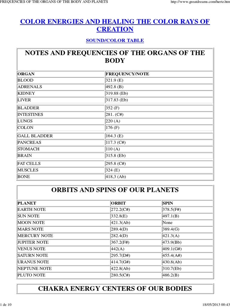 Frequencies of The Organs of The Body and PDF Sleep