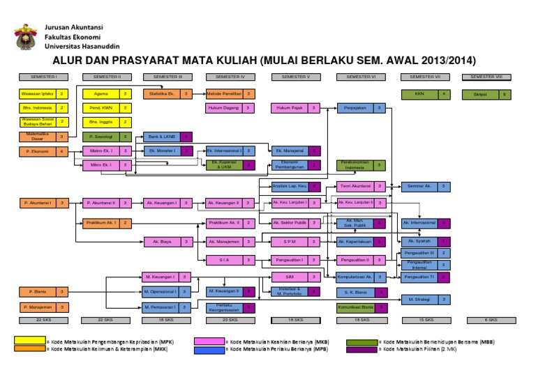 47+ Top Mata Kuliah Jurusan Kepustakawa