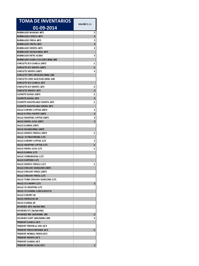 Gum & Candy Inventory List | PDF