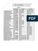 List TOF Participants in Jengka